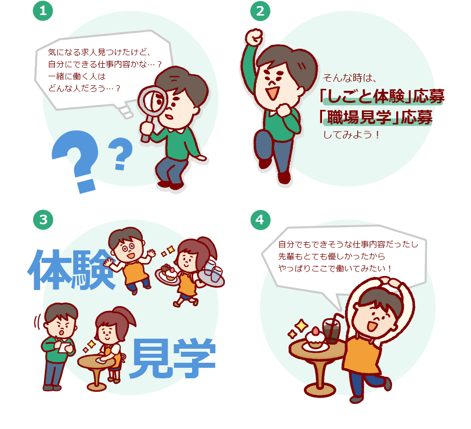 気になる求人見つけたけど、自分にできる仕事内容かな…？ 一緒に働く人はどんな人だろう…？そんな時は、「しごと体験」応募「職場見学」応募をしてみよう！