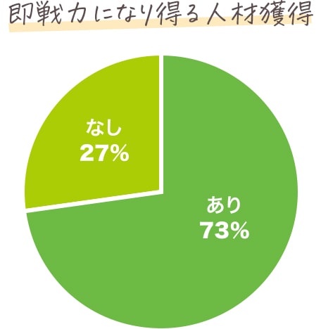 はたらこねっと応募者の実務経験