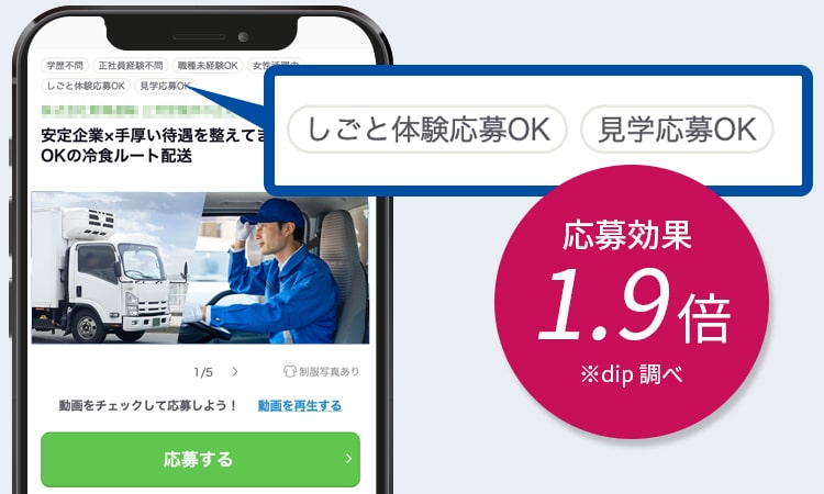 応募効果 1.9倍※dip 調べ